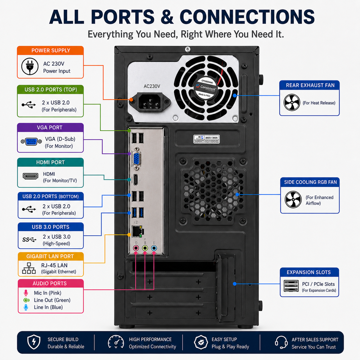 Assembeled Powerful Gaming Desktop PC Core i5 8th Gen | 8GB DDR4 RAM | 256GB SSD | WiFi+Bluetooth | UHD Graphics 630 | Win 11 Pro | HDMI USB 3.0 | RGB Cabinet (3 Fans) | High Performance Gaming Computer