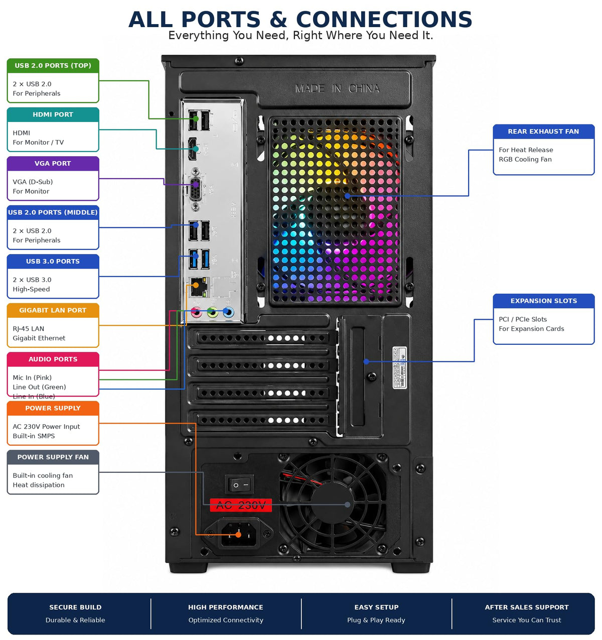 Assembled Desktop Computer | i5-6600 6th Generation Processor | 16GB DDR4 RAM | 128GB SSD | Windows 11 Pro + Office 2021 | WiFi + Bluetooth Dongle | Office Business Study Billing PC